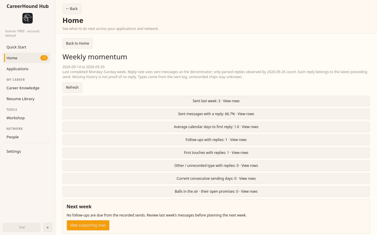Weekly momentum with totals and the recorded activity behind them